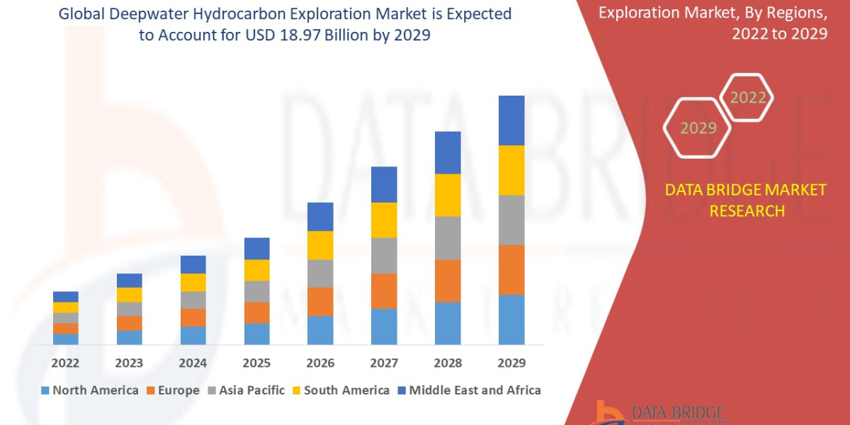 What new technologies support deepwater hydrocarbon discovery?