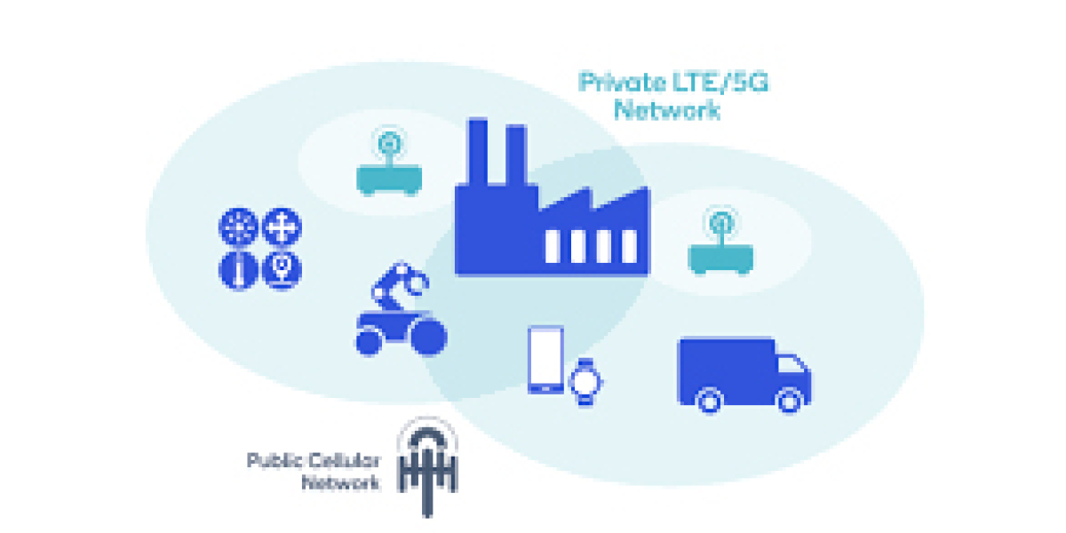 Private LTE Market to Witness Robust Growth Driven by Industrial Connectivity and 5G Integration