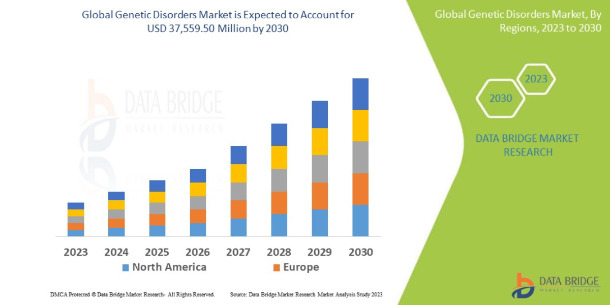 What are the latest advances in genetic disorder treatment?