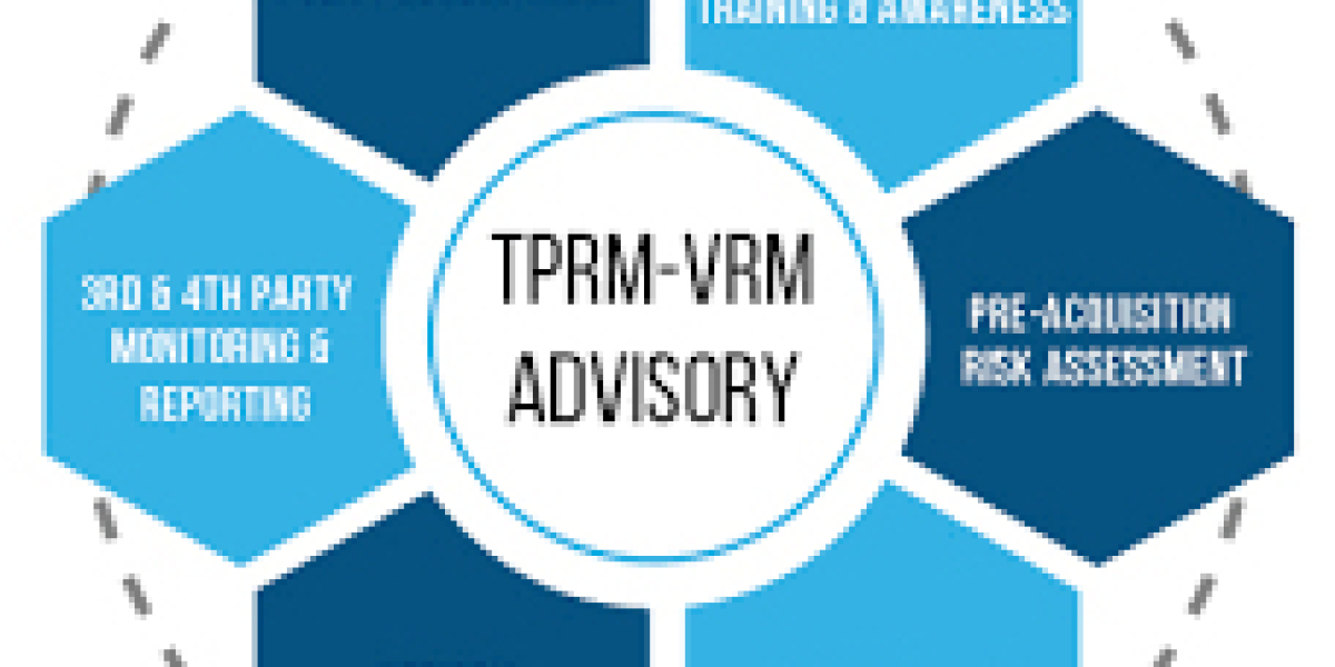 Third Party Risk Management Market Demand, Key Players, and Insights | 2035