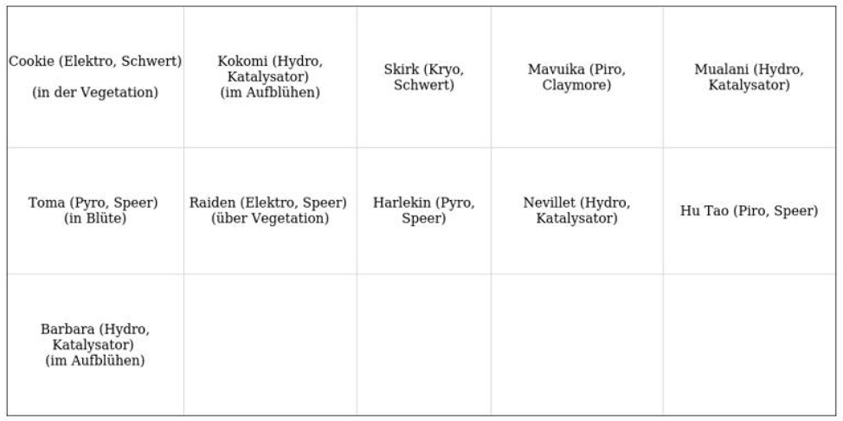 Wanderndes Glück in Genshin Impact – Guide & Tipps