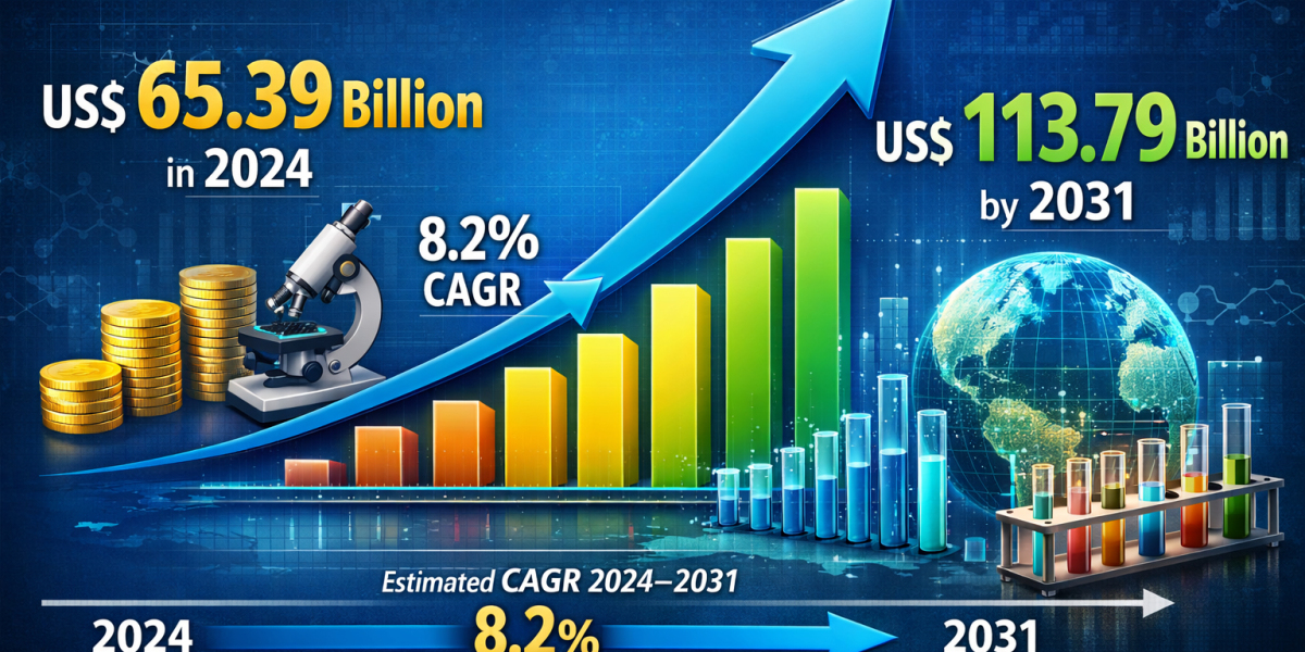 Major Players Expand Footprint in U.S. Contract Research Organization Market