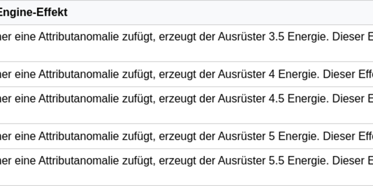 Magnetischer Sturm Charlie – Vorteile & Einsatz