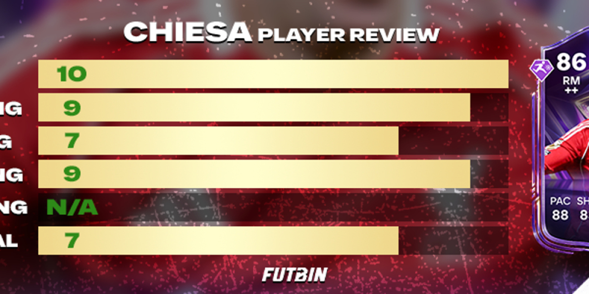 FC Pro Live Promo: Chiesa Card Review