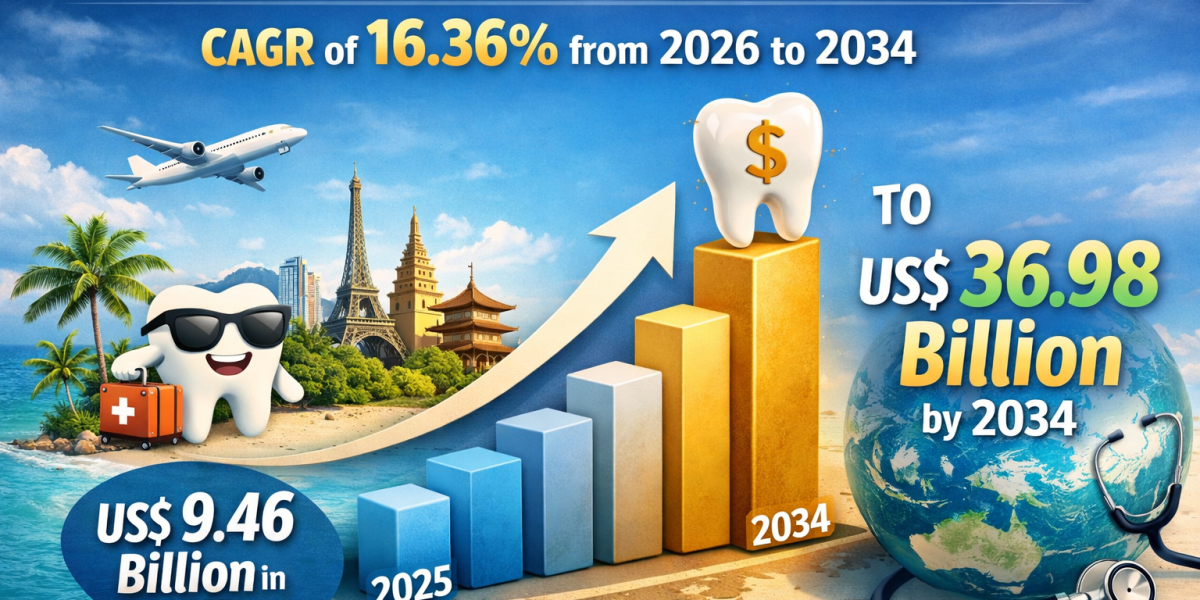 Major Players Expand Footprint in U.S. Dental Tourism Market