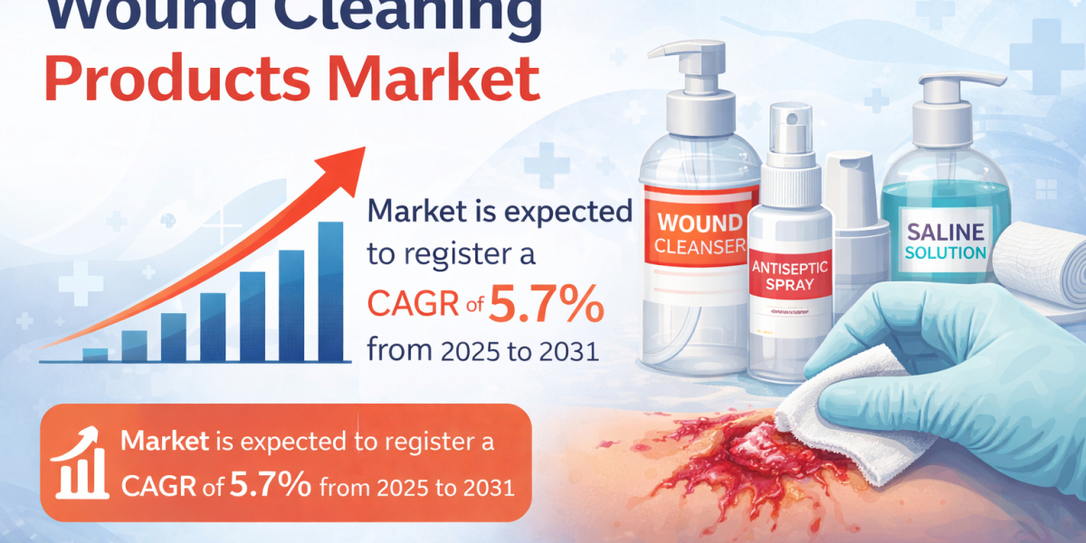 Strategic Expansion and Growth Factors in Wound Cleaning Products Market Opportunities, Size, and Analysis till 2031