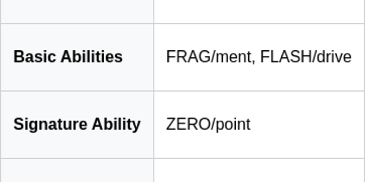 Console Valorant Strategy: Mastering Tactical Gameplay