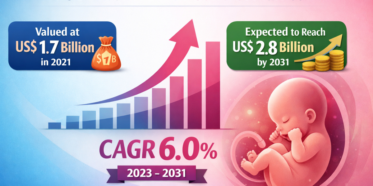 North America Preterm Birth Control Market: Growth Trends, Opportunities, and Future Outlook