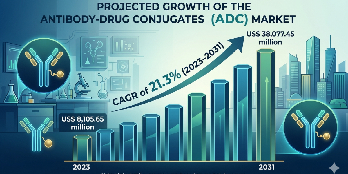 From Lab to Market: How Clinical Breakthroughs Are Powering the ADC Market’s 21.3% CAGR