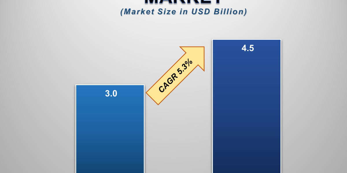 Honeycomb Packaging Industry Trends, Growth & Market Opportunities