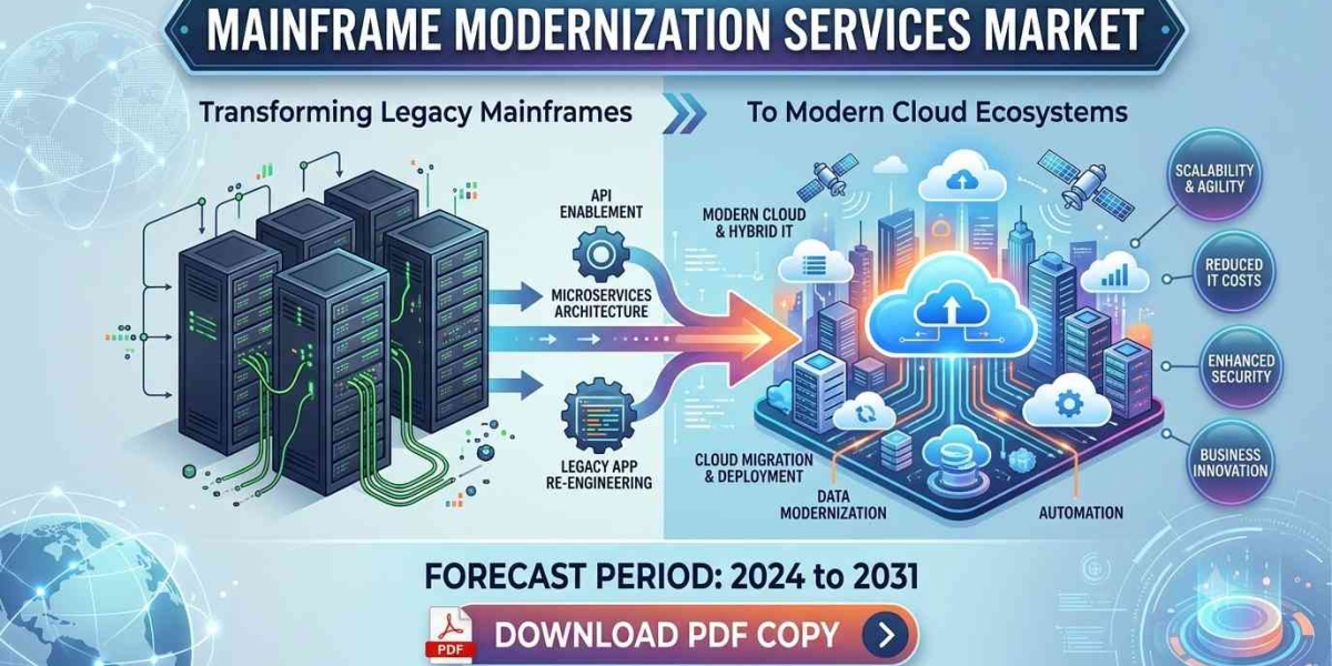 Mainframe Modernization Services Market Growth and Trends: Insights for 2031