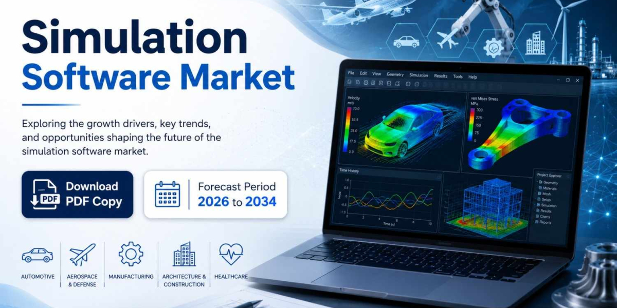 Simulation Software Market Report 2034: Demand Analysis, Innovations, and Growth Opportunities