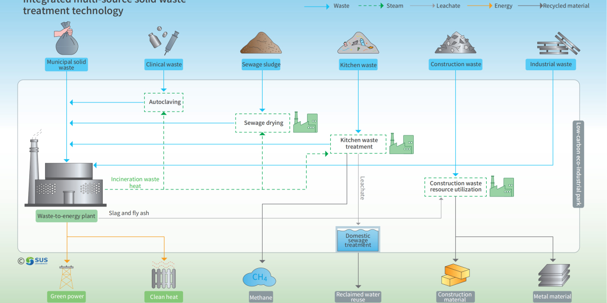 From Trash to Responsibility: A Waste Disposal Reflection