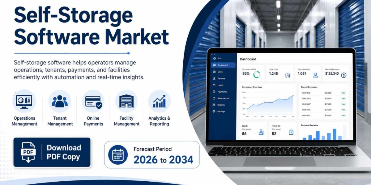 Self-Storage Software Market Report: Growth Opportunities and Industry Forecast to 2034