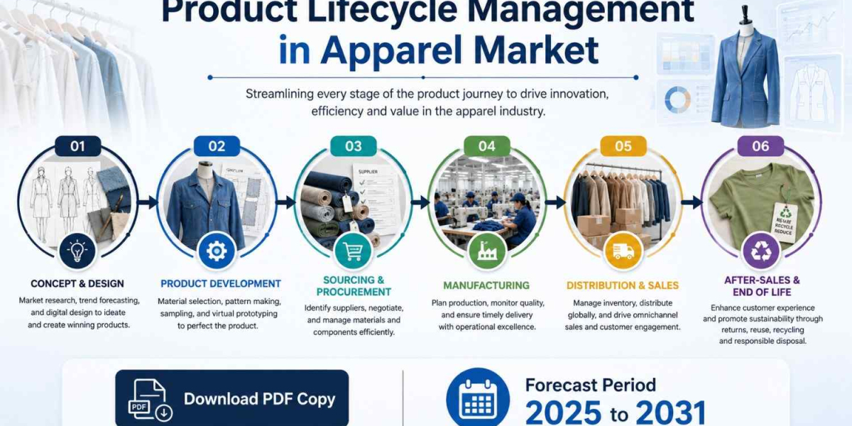 Digital Transformation in Fashion PLM: Future Trends and Market Insights
