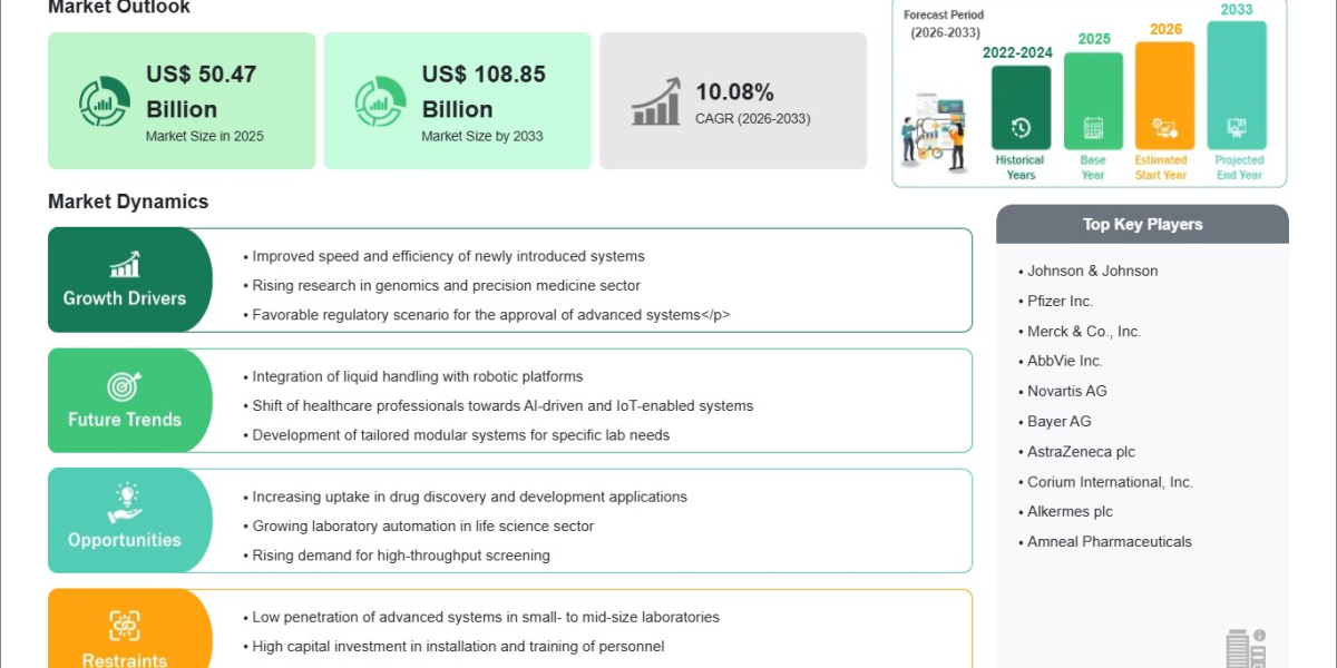 Controlled Release Drug Delivery Market Valued at US$ 50.47 Billion in 2025 Poised for Rapid Growth