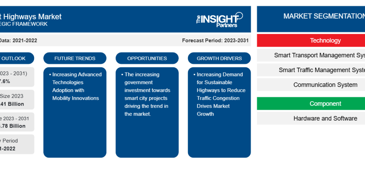Smart Highways Market Trends Transforming Global Transportation