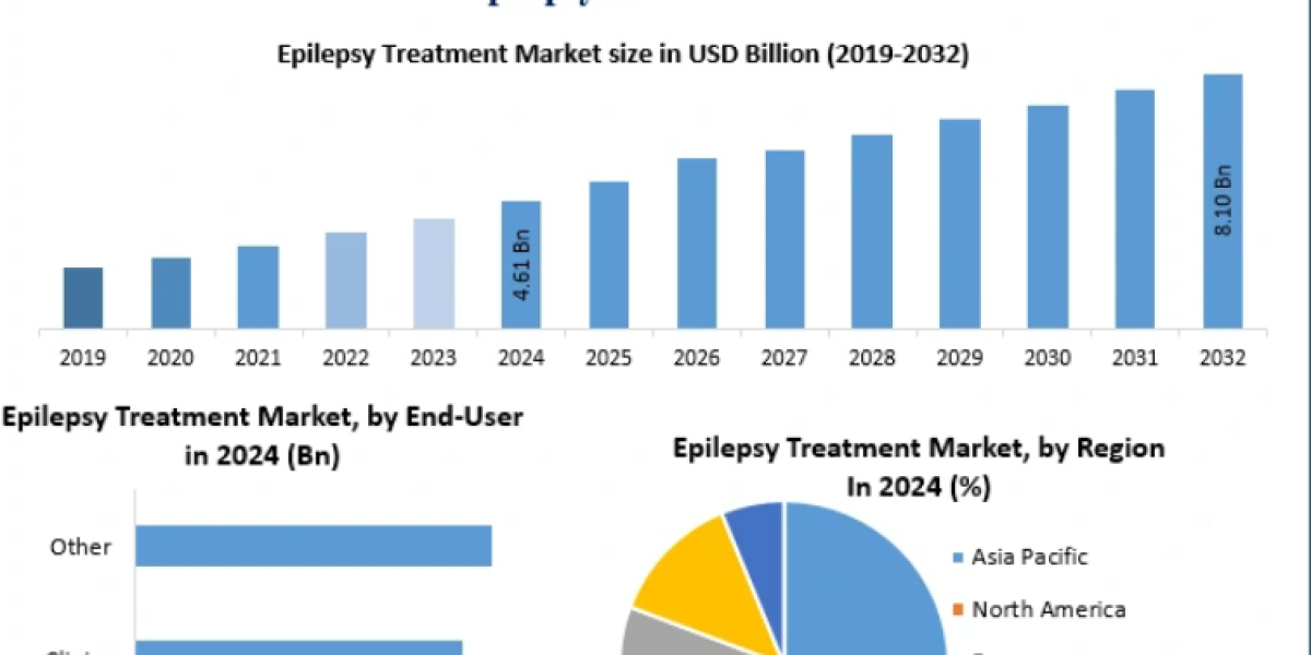 Global Epilepsy Treatment Market: Emerging Trends, Innovations & Forecast