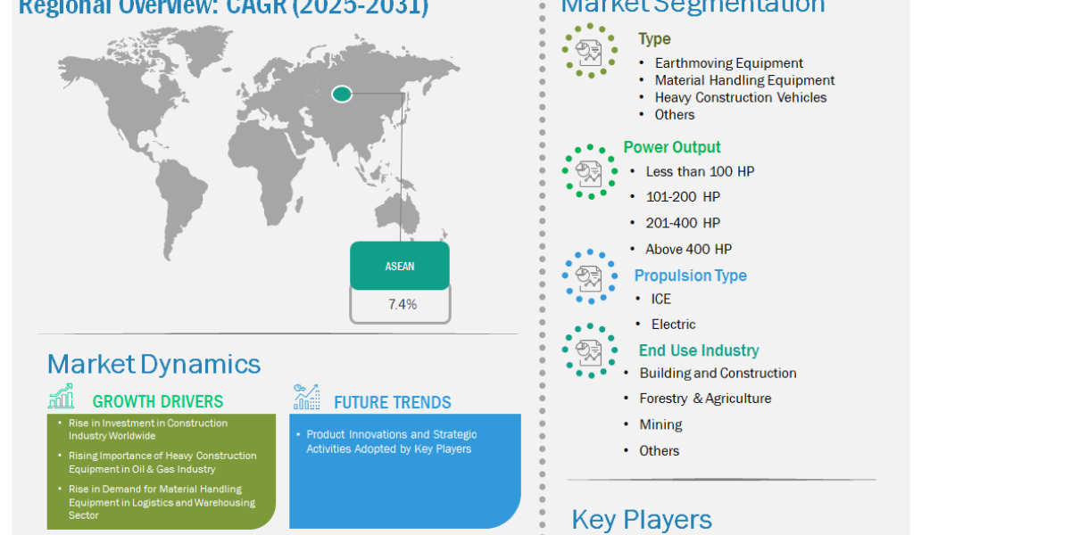 ASEAN Heavy Construction Equipment Market from US$ 8.10 Million in 2024 to New Heights by 2031