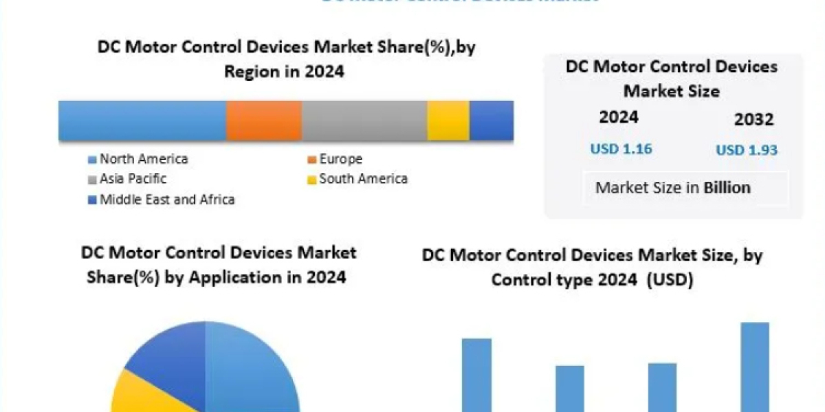 Global DC Motor Control Devices Market Growth Powered by EV and Robotics Demand