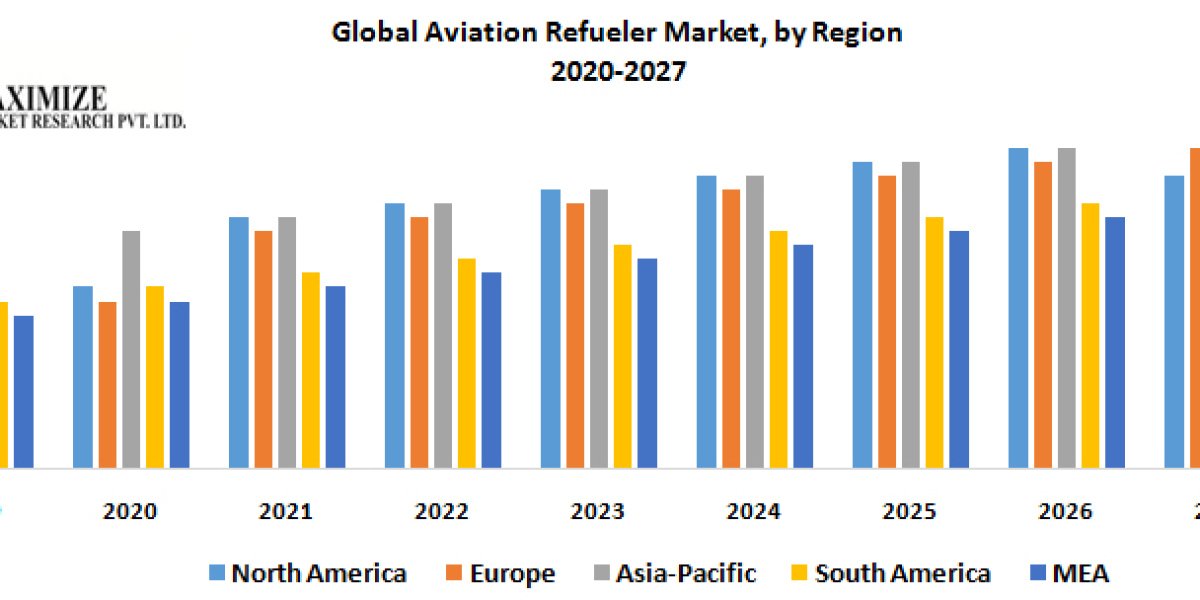 Global Aviation Refueler Market Gains Momentum with Increasing Investments in Aviation Infrastructure