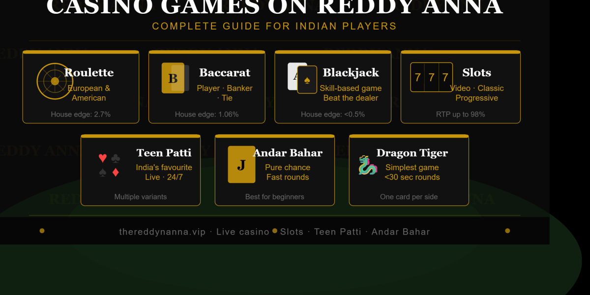Casino Games on Reddy Anna — Complete Guide for Indian Players in 2026