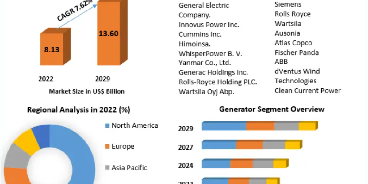 Global Variable Speed Generator Market Insights, Emerging Trends, Key Players, Regional Analysis, and Forecast to 2033