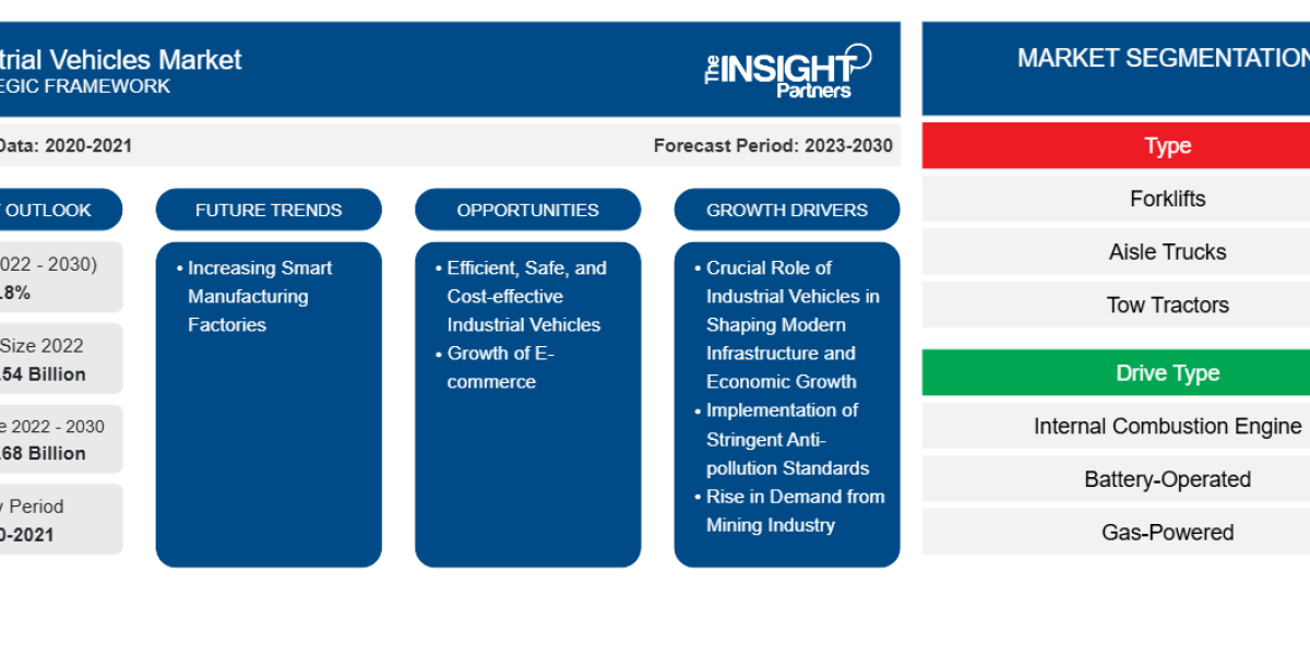 Industrial Vehicles Market Overview: Trends, Size and Growth Potential
