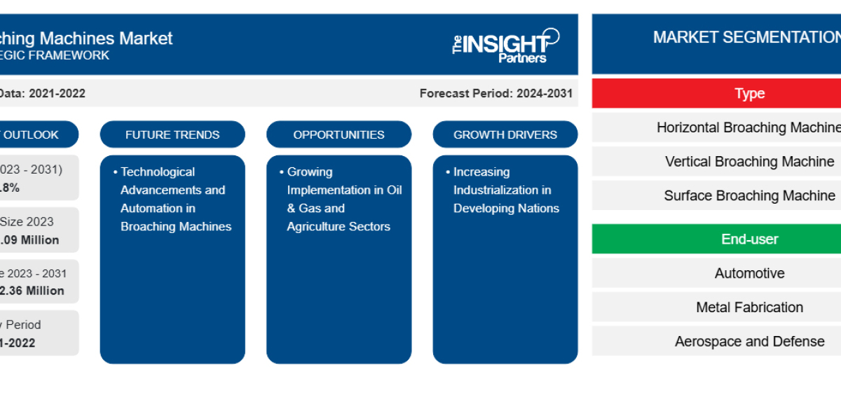 Missile Guidance System Market Expansion Driven by Advanced Military Technologies