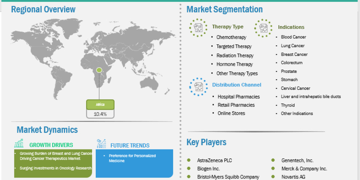 Africa Cancer Therapeutics Market Records US$ 2.50 Billion in 2024 Set for Future Growth