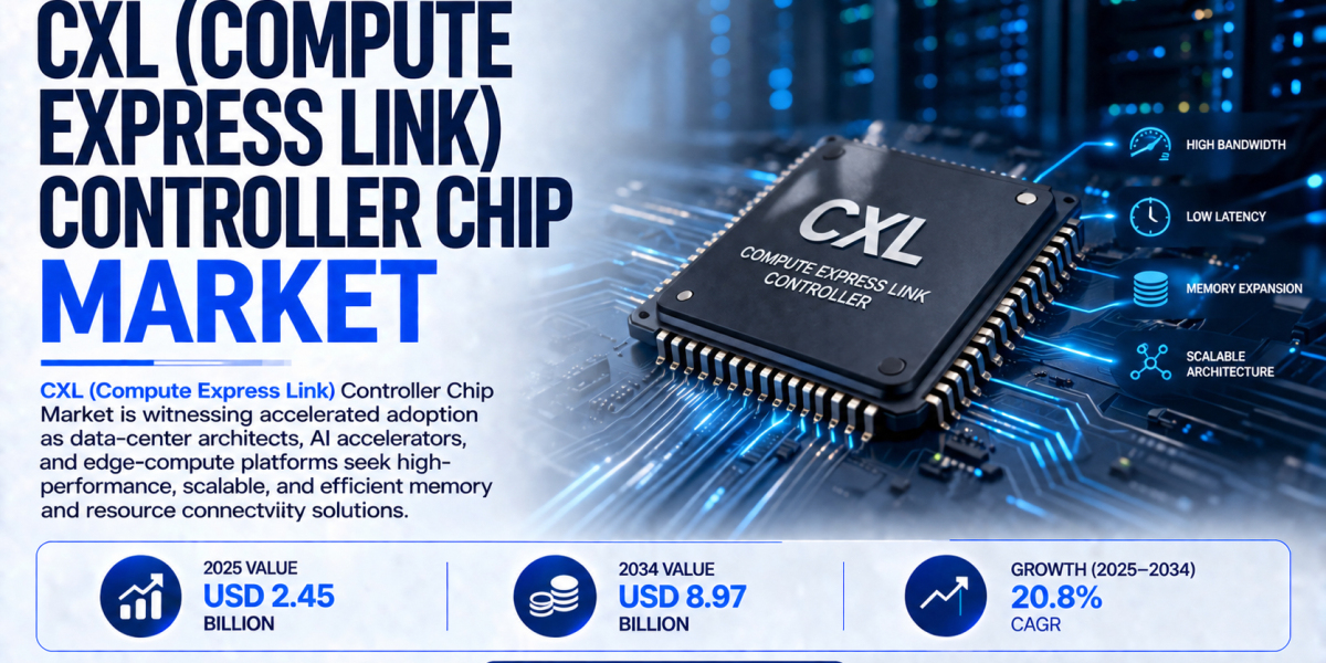 Advanced CXL Controller Chip Technologies Fuel Strong Growth Across Next-Generation Data Center Architectures