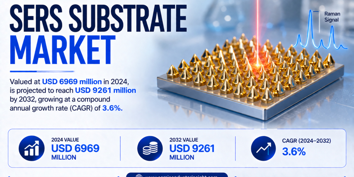 SERS Substrate Market Expands with Rising Demand for Ultra-Sensitive Molecular Detection Technologies