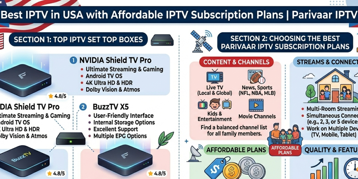 Best IPTV in USA with Affordable IPTV Subscription Plans  Parivaar IPTV