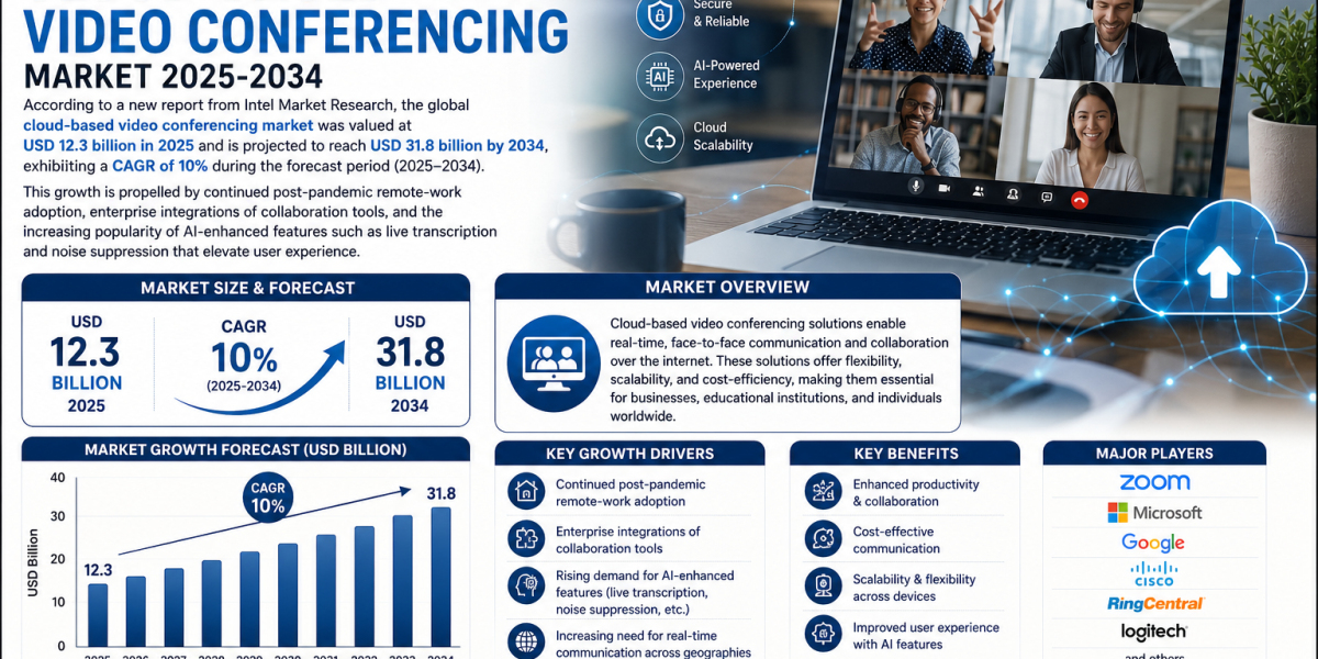 Cloud?based Video Conferencing Market Insights