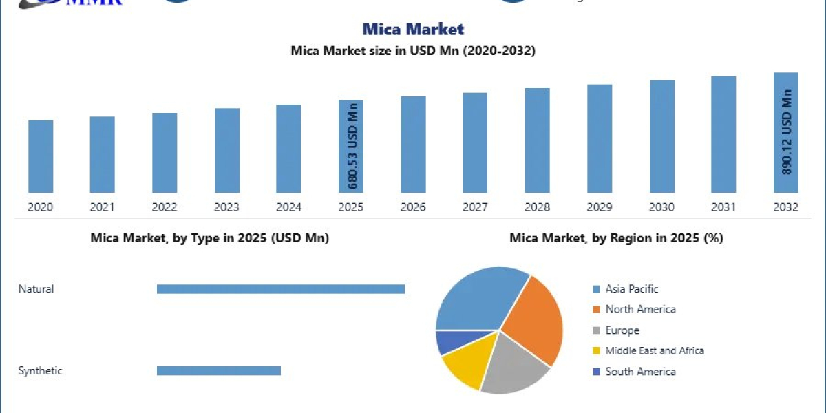Growing Demand for Natural and Synthetic Mica Creates New Market Opportunities