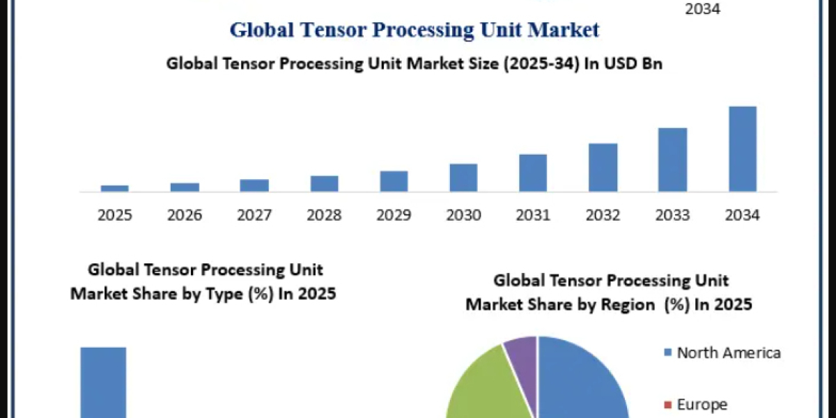 Tensor Processing Unit (TPU) Market Outlook: Emerging AI Technologies, Cloud Computing and Next-Generation Processor Inn