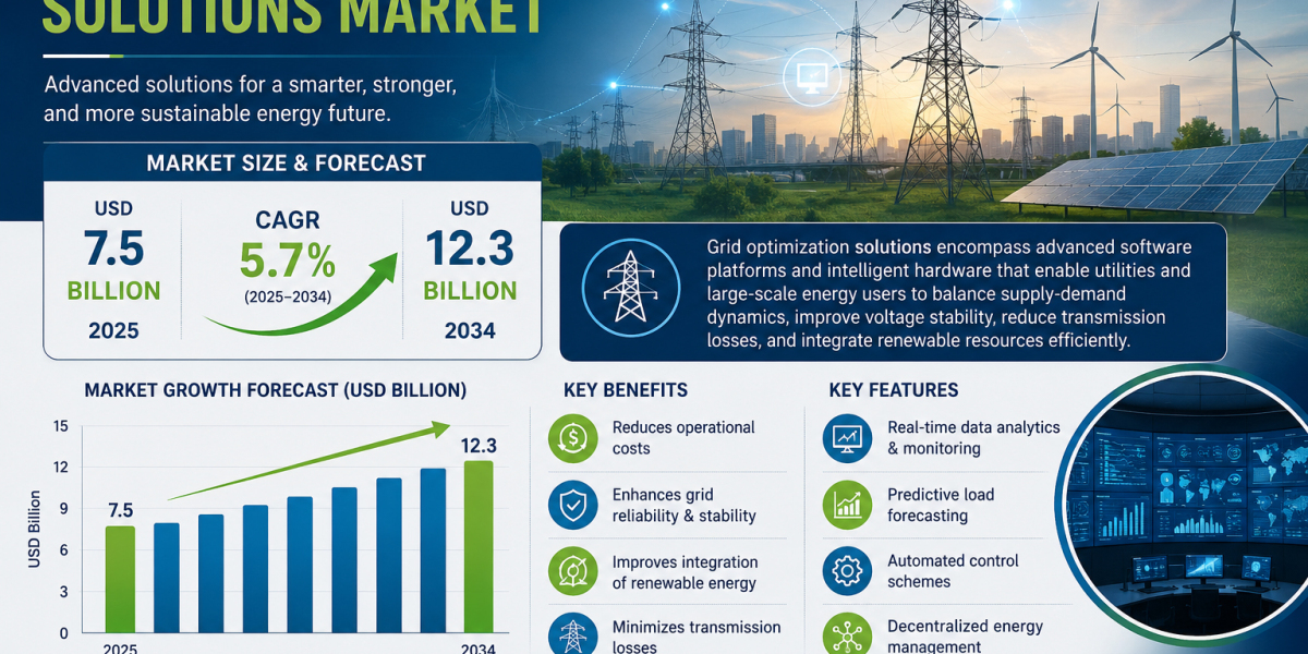 Grid Optimization Solutions Market Insights