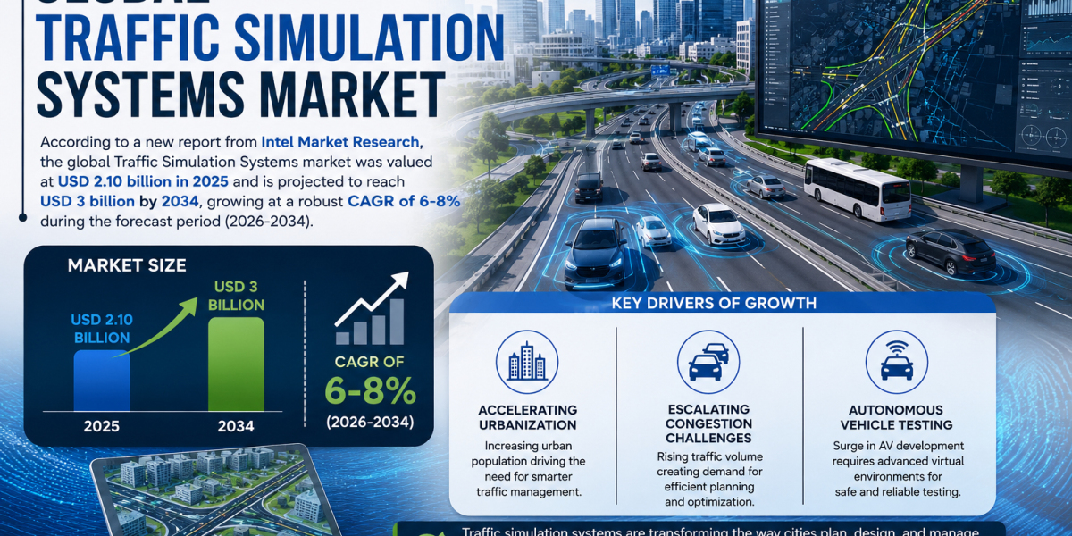 Traffic Simulation Systems market was valued at USD 2.10 billion in 2025