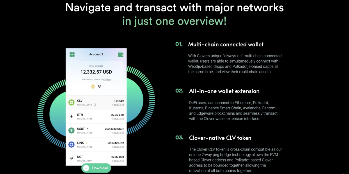 Finding Your Way Around CLV Wallet: A Practical Guide to the Interface
