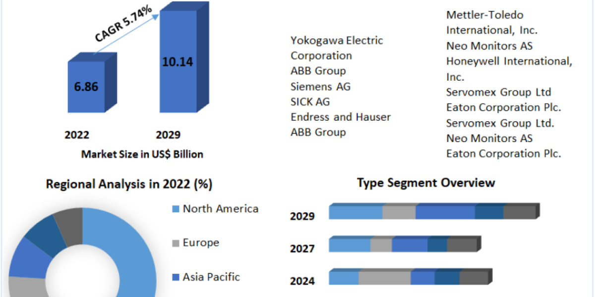 Hazardous Area Sensors Market Trends: IoT Integration, Explosion Protection and Industrial Automation Growth