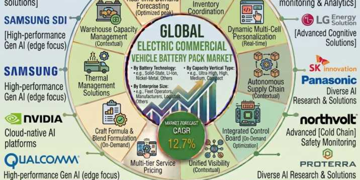Electric Commercial Vehicle Battery Pack Market to Reach USD 62.5 Billion by 2036 from USD 18.9 Billion in 2026 at 12.7%