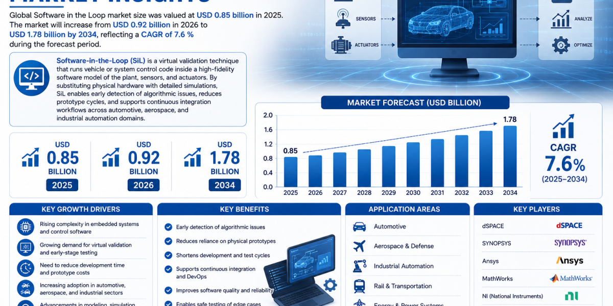 Residential Smart Meters Market Insights