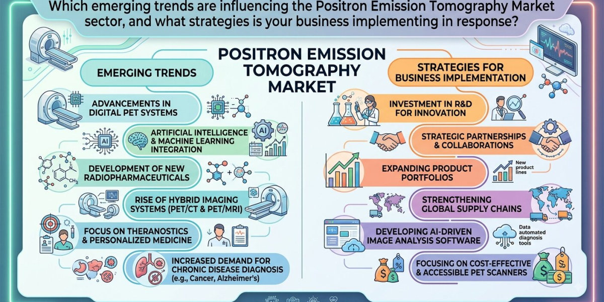 Positron Emission Tomography Market: Global Industry Size, Share, Trends and Growth Forecast