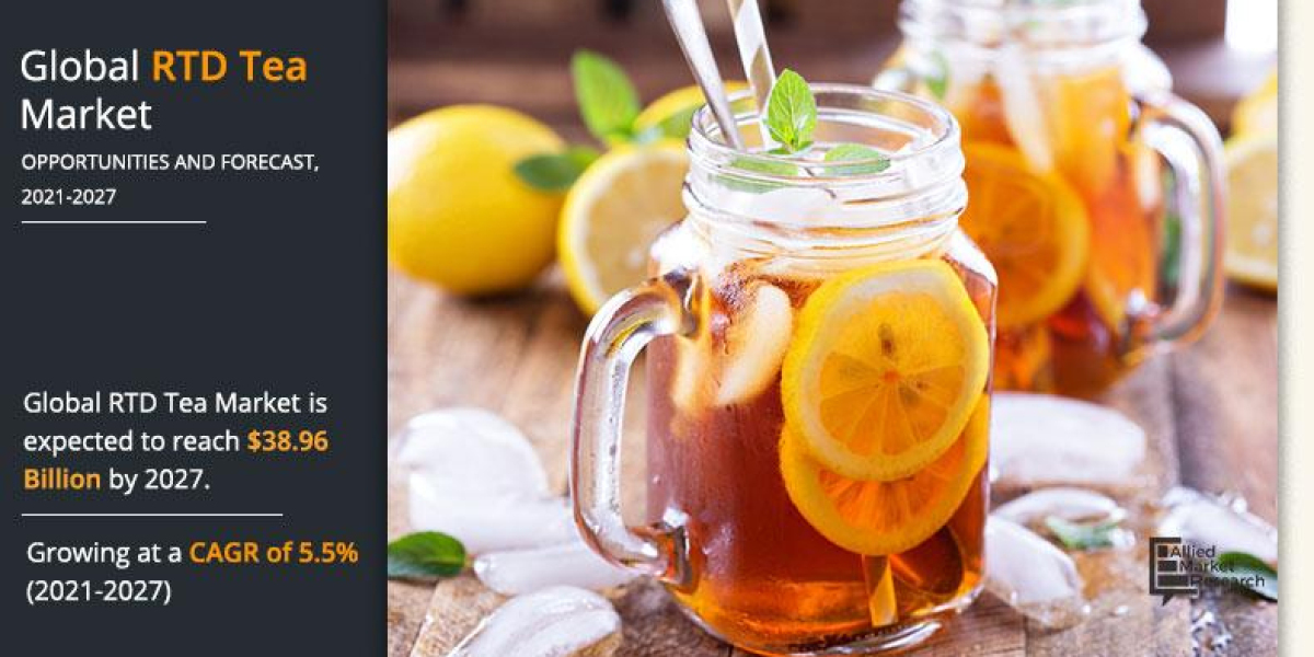 RTD Tea Market Outlook Shows Strong Potential From Premium Beverage Trends