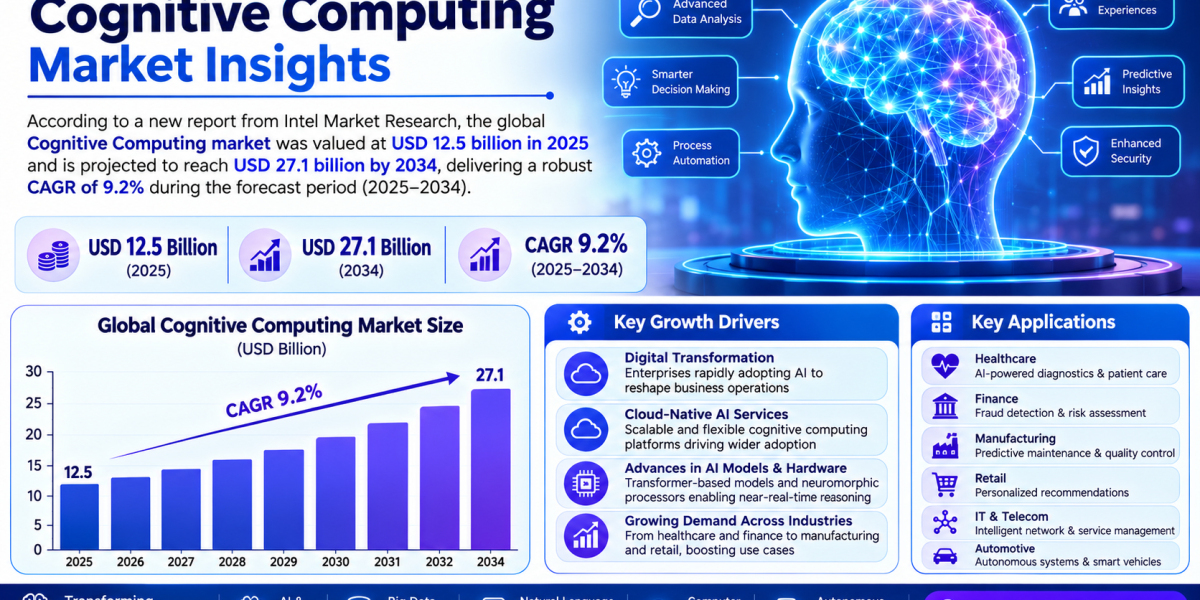 Cognitive Computing market was valued at USD 12.5 billion in 2025