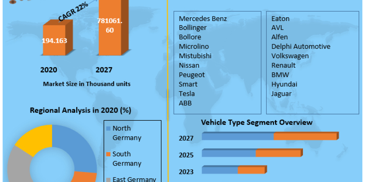 German Electric Vehicle Market Charging Infrastructure Development and Outlook