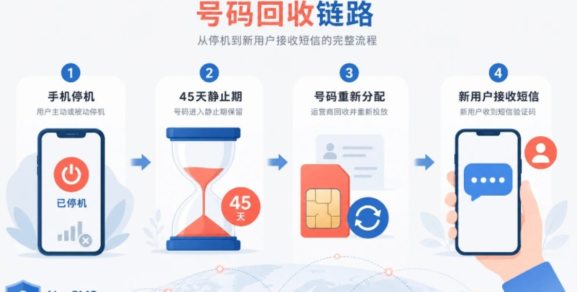 How an SMS Verification Platform Makes Account Verification Easier