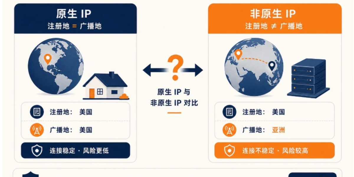 Understanding Residential IP Through Practical Use Cases