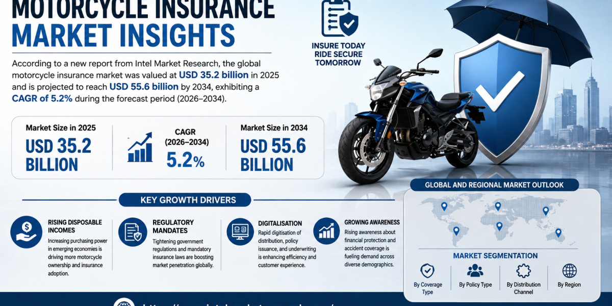 motorcycle insurance market was valued at USD 35.2 billion in 2025 and is projected to reach USD 55.6 billion by 2034
