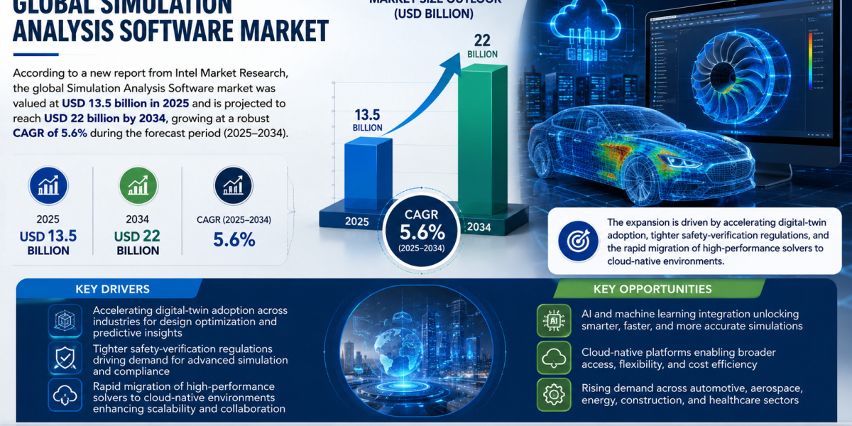 Simulation Analysis Software market was valued at USD 13.5 billion in 2025